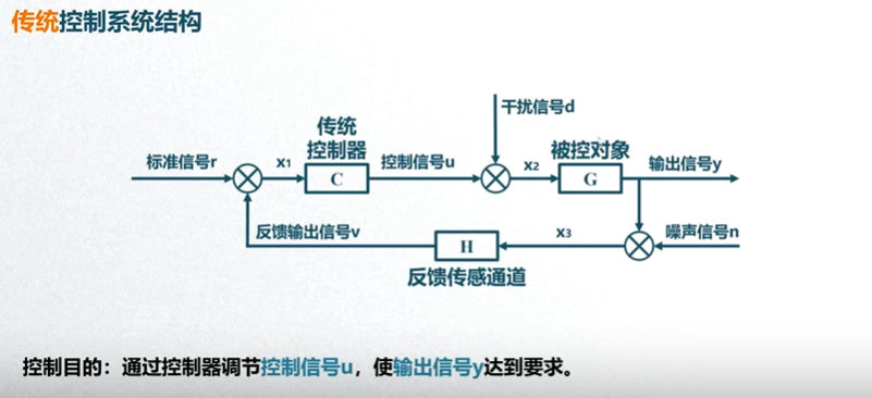 传统控制模型